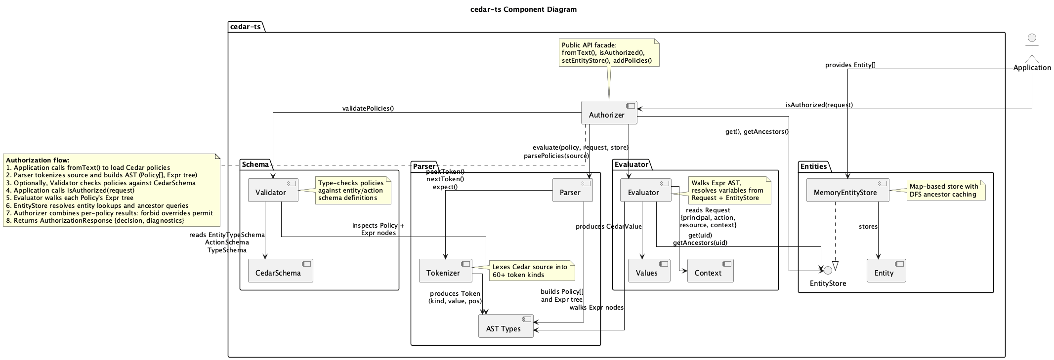 Component Architecture